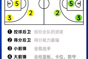  如何制定个人篮球位置训练计划：从新手到高手的全方位指南